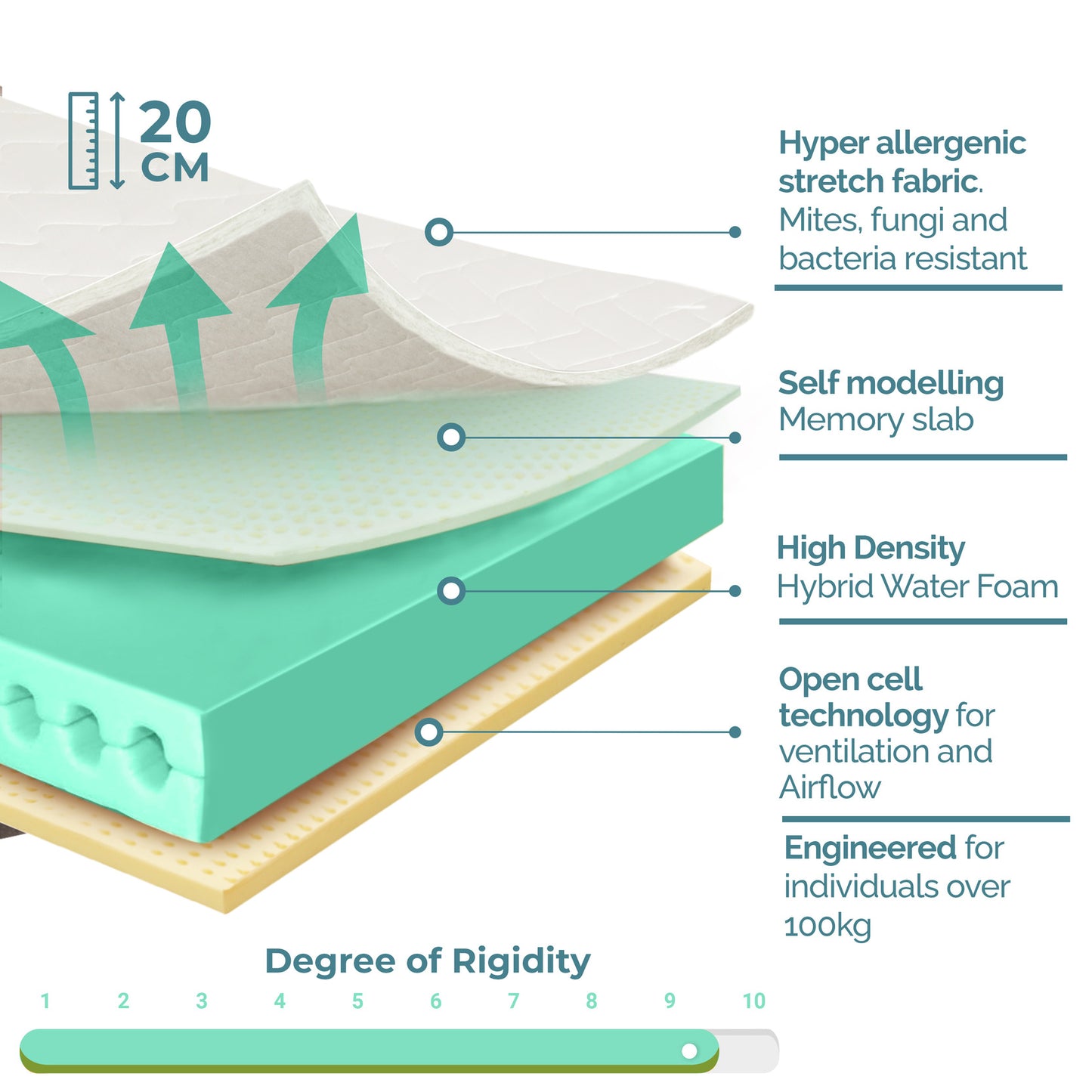 <tc><tc>BIRGU</tc></tc>, Schiuma d'acqua, Rigido