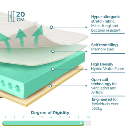 <tc><tc>BIRGU</tc></tc>, Schiuma d'acqua, Rigido