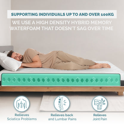 <tc><tc>BIRGU</tc></tc>, Schiuma d'acqua, Rigido