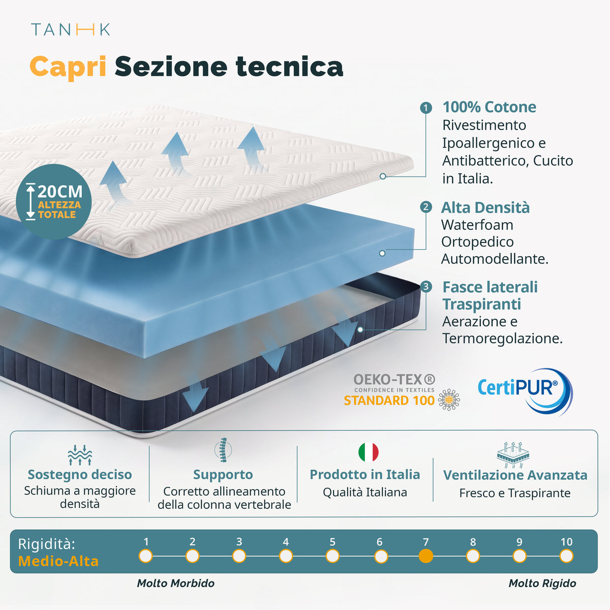 Materasso Capri Waterfoam di media rigidità