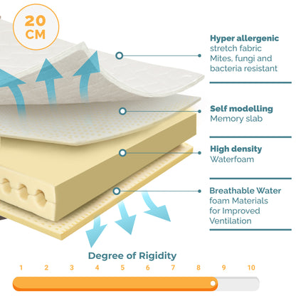 <tc><tc>FEBE</tc></tc>, Schiuma d'acqua, media compattezza