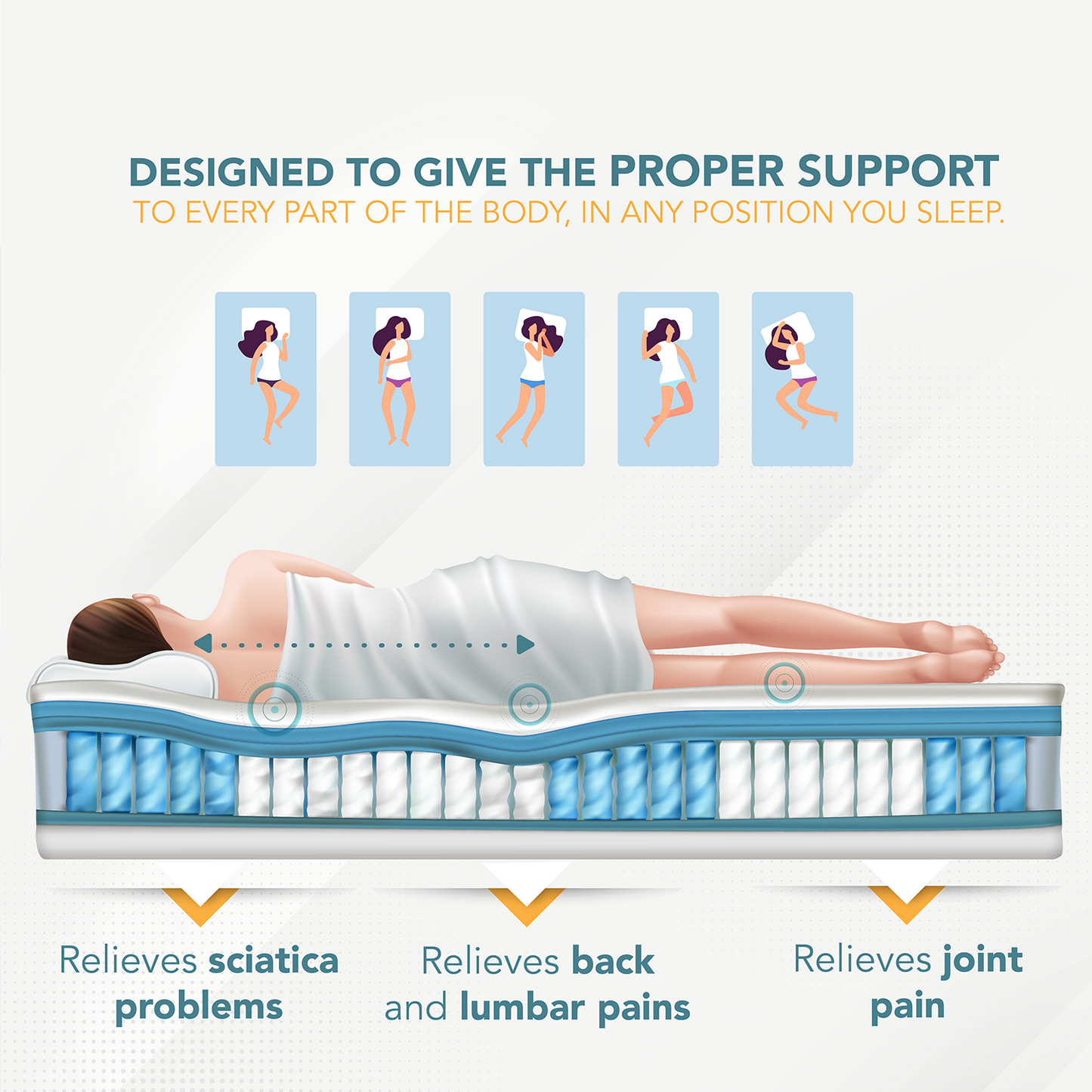 <tc><tc>SELENE</tc></tc>, Materasso a molle, Durevole