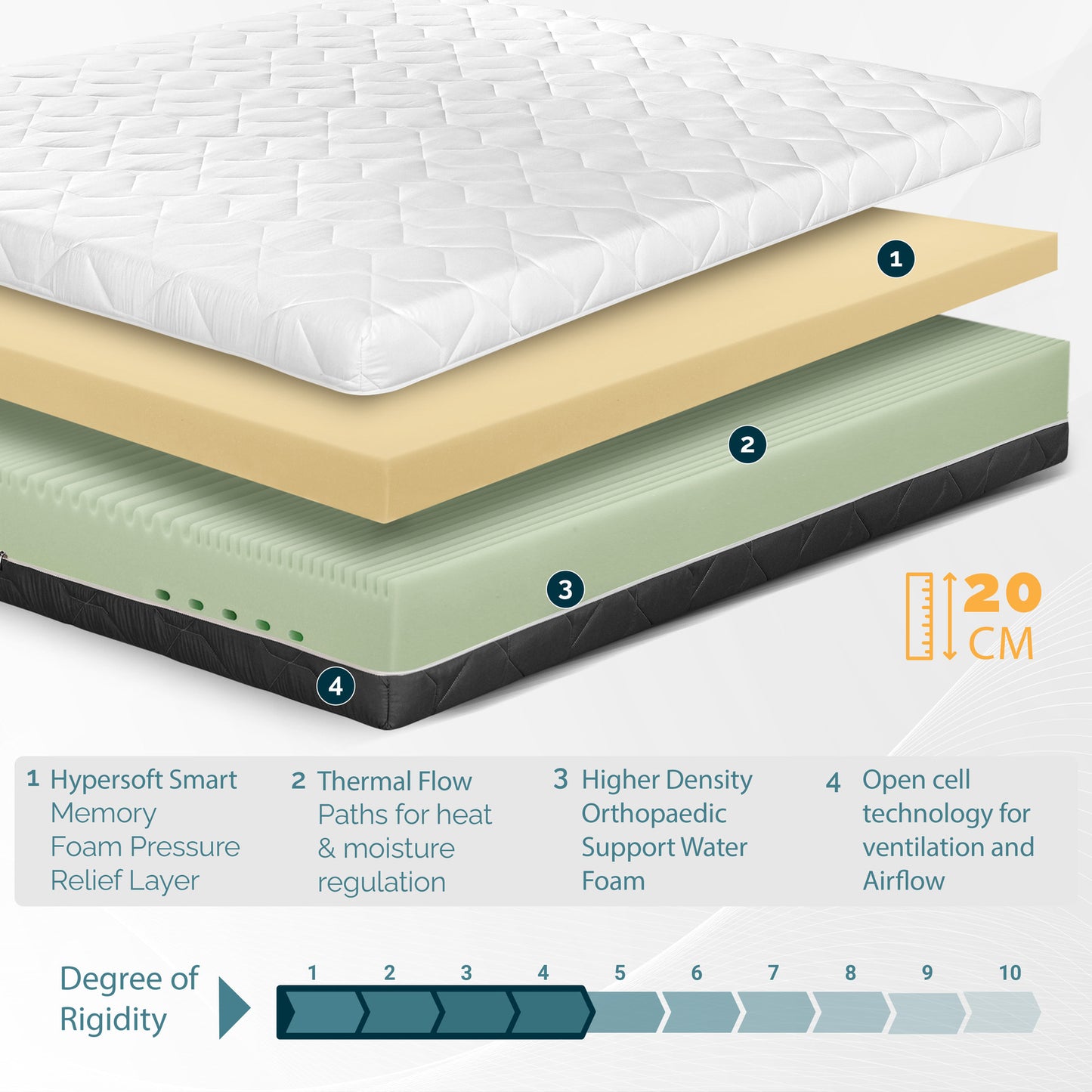 <tc>Whispersoft</tc>, Memory Foam, Morbido
