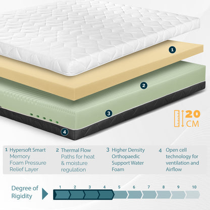 <tc>Whispersoft</tc>, Memory Foam, Morbido