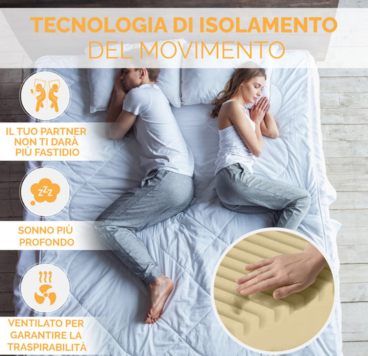 Materassi ortopedici matrimoniali: cosa significa davvero