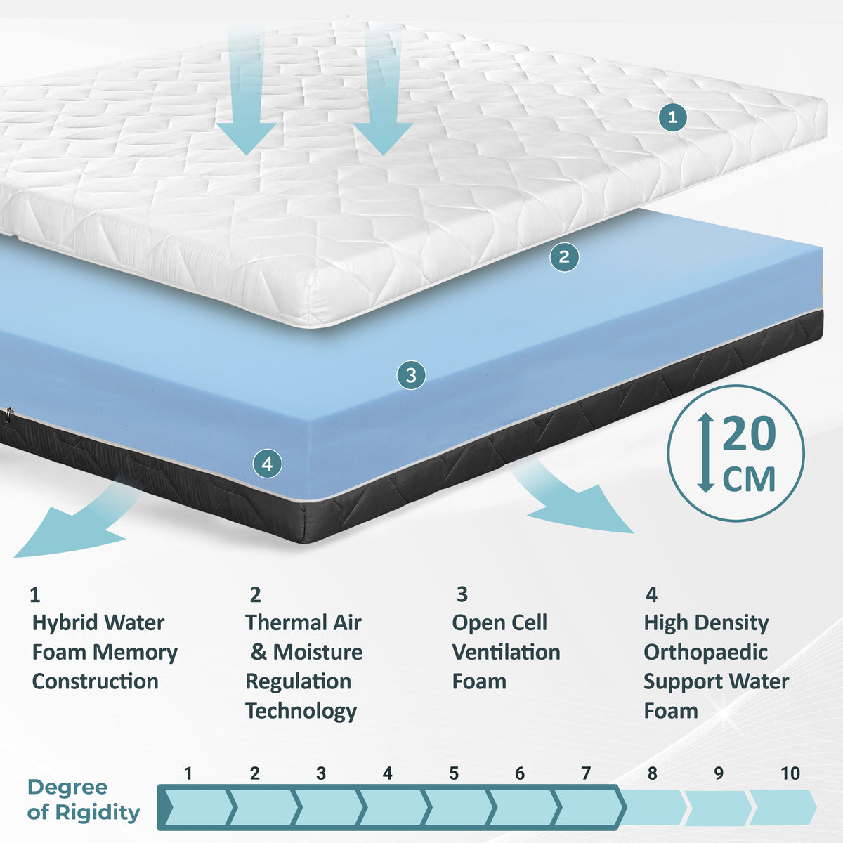 Modugno, Materasso Rigido in Waterfoam