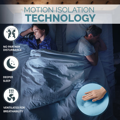 Modugno, Materasso Rigido in Waterfoam